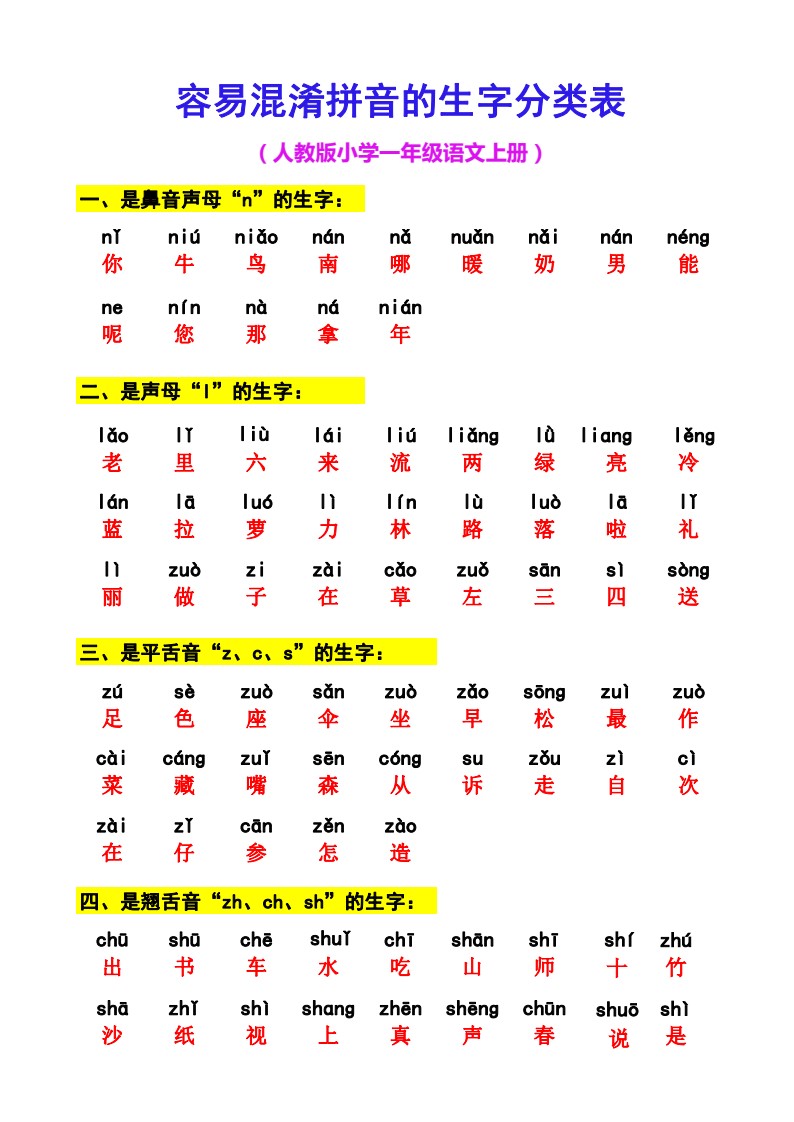 9.16 一上语文-容易混淆拼音的生字分类_01